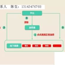廣東優越信息科技公司 引領廣東軟件開發新浪潮